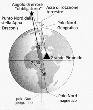 Depuis quand sait-on que la Terre est ronde ?